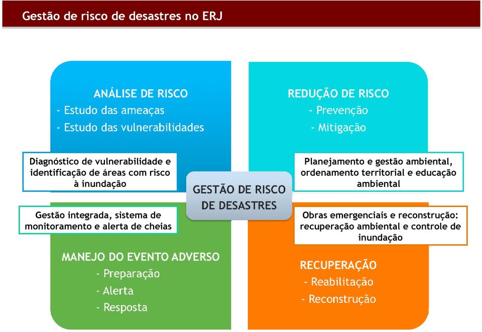 territorial e educação ambiental Gestão integrada, sistema de monitoramento e