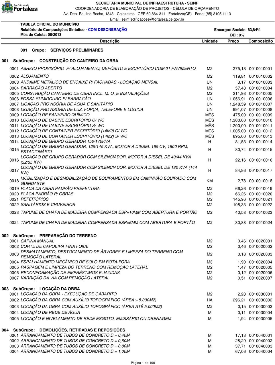 CONSTRUÇÃO CANTEIRO DE OBRA INCL. M. O. E INSTALAÇÕES M2 311,98 0010010005 0006 FOSSA SUMIDOURO P/ BARRACÃO UN 1.056,91 0010010006 0007 LIGAÇÃO PROVISÓRIA DE ÁGUA E SANITÁRIO UN 1.