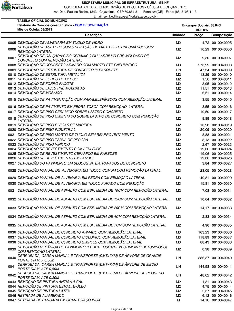 CONCRETO P/ BASQUETE UN 47,34 0010040009 0010 DEMOLIÇÃO DE ESTRUTURA METÁLICA M2 13,29 0010040010 0011 DEMOLIÇÃO DE FORRO DE GESSO M2 1,56 0010040011 0012 DEMOLIÇÃO DE FORRO PACOTE M2 3,95 0010040012