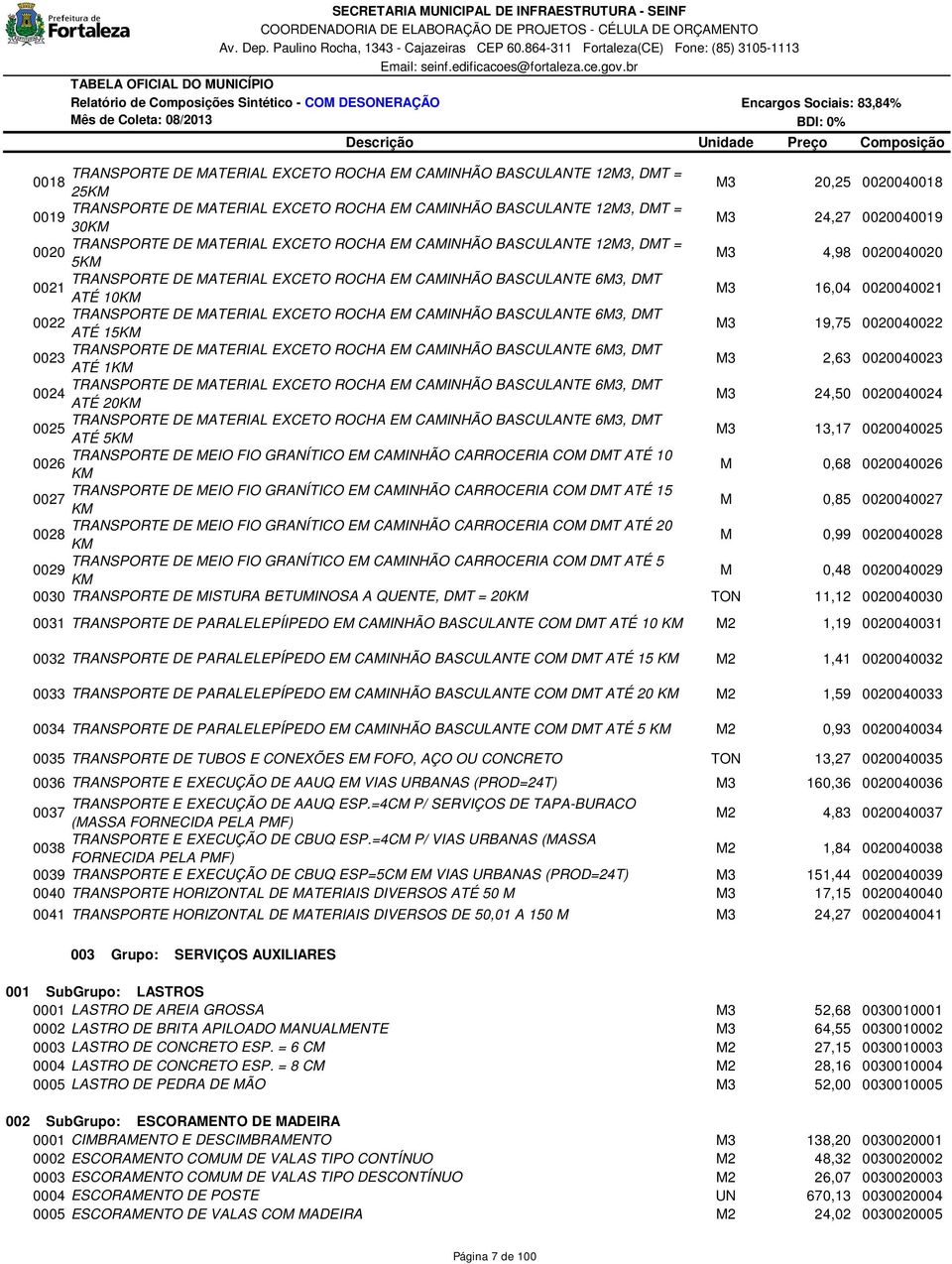 16,04 0020040021 TRANSPORTE DE MATERIAL EXCETO ROCHA EM CAMINHÃO BASCULANTE 6M3, DMT 0022 ATÉ 15KM M3 19,75 0020040022 TRANSPORTE DE MATERIAL EXCETO ROCHA EM CAMINHÃO BASCULANTE 6M3, DMT 0023 ATÉ 1KM