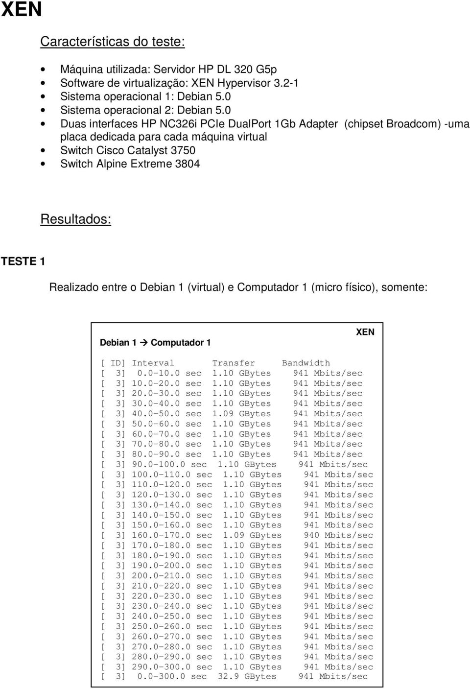 Realizado entre o Debian 1 (virtual) e Computador 1 (micro físico), somente: Debian 1 Computador 1 XEN [ 3] 0.0-10.0 sec 1.10 GBytes 941 Mbits/sec [ 3] 10.0-20.0 sec 1.10 GBytes 941 Mbits/sec [ 3] 20.