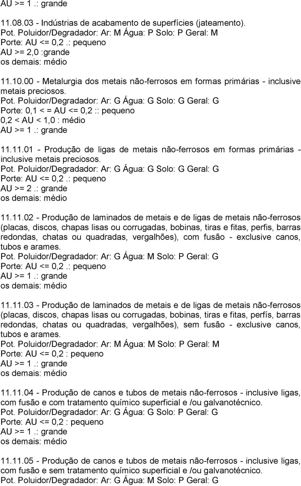 Poluidor/Degradador: Ar: G Água: G Solo: G Geral: G Porte: 0,1 < = AU <= 0,2 :: pequeno 0,2 < AU < 1,0 : médio 11.