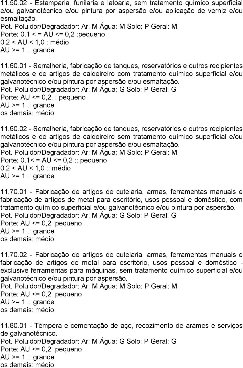 01 - Serralheria, fabricação de tanques, reservatórios e outros recipientes metálicos e de artigos de caldeireiro com tratamento químico superficial e/ou galvanotécnico e/ou pintura por aspersão e/ou