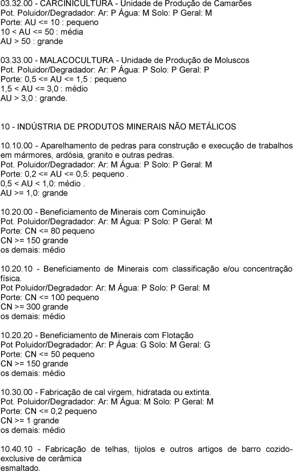 10 - INDÚSTRIA DE PRODUTOS MINERAIS NÃO METÁLICOS 10.10.00 - Aparelhamento de pedras para construção e execução de trabalhos em mármores, ardósia, granito e outras pedras. Pot.