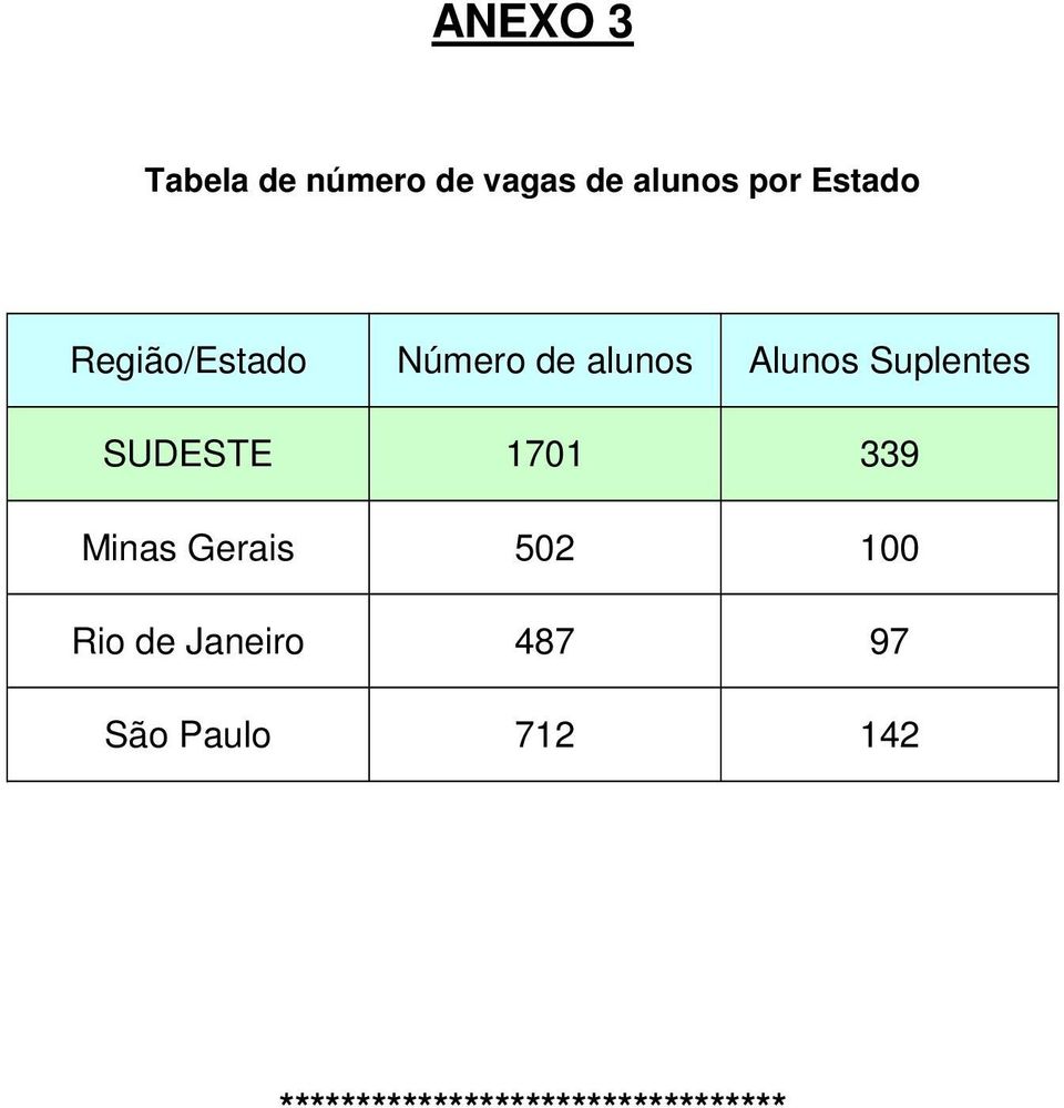 Suplentes SUDESTE 1701 339 Minas Gerais 502 100 Rio