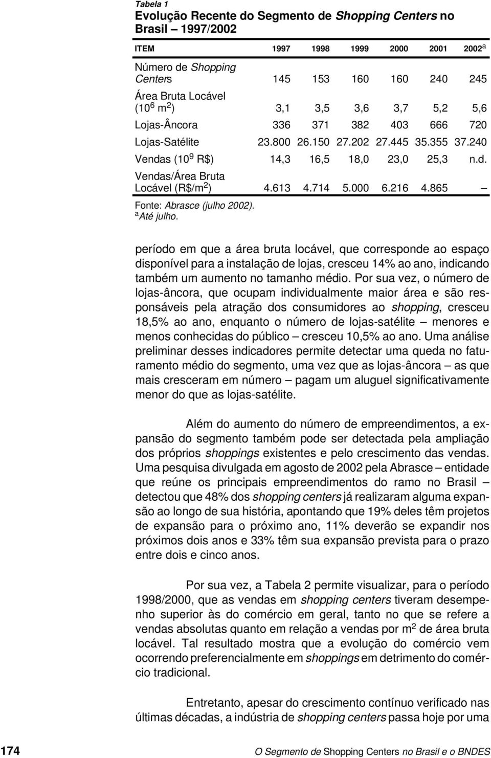 613 4.714 5.000 6.216 4.865 Fonte: Abrasce (julho 2002). a Até julho.