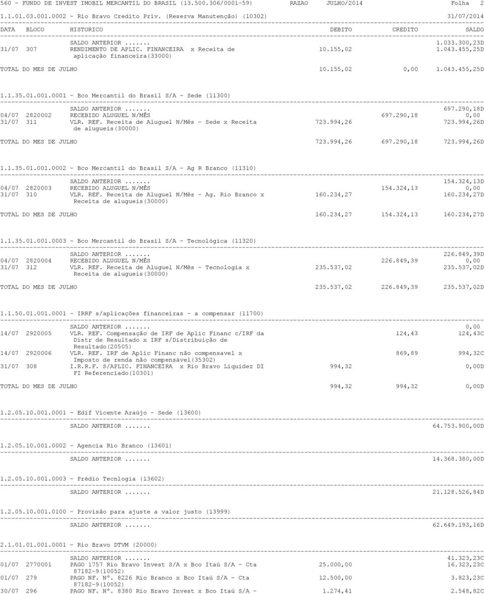 0001 - Bco Mercantil do Brasil S/A - Sede (11300) 697.290,18D 04/07 2820002 RECEBIDO ALUGUEL N/MÊS 697.290,18 0,00 31/07 311 VLR. REF. Receita de Aluguel N/Mês - Sede x Receita 723.994,26 723.