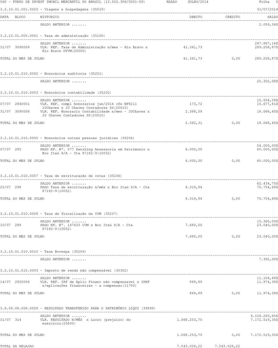 208,87D 3.2.10.01.010.0002 - Honorários auditoria (35201) 25.302,08D 3.2.10.01.010.0003 - Honorários contabilidade (35202) 15.504,09D 07/07 2840001 VLR. REF.