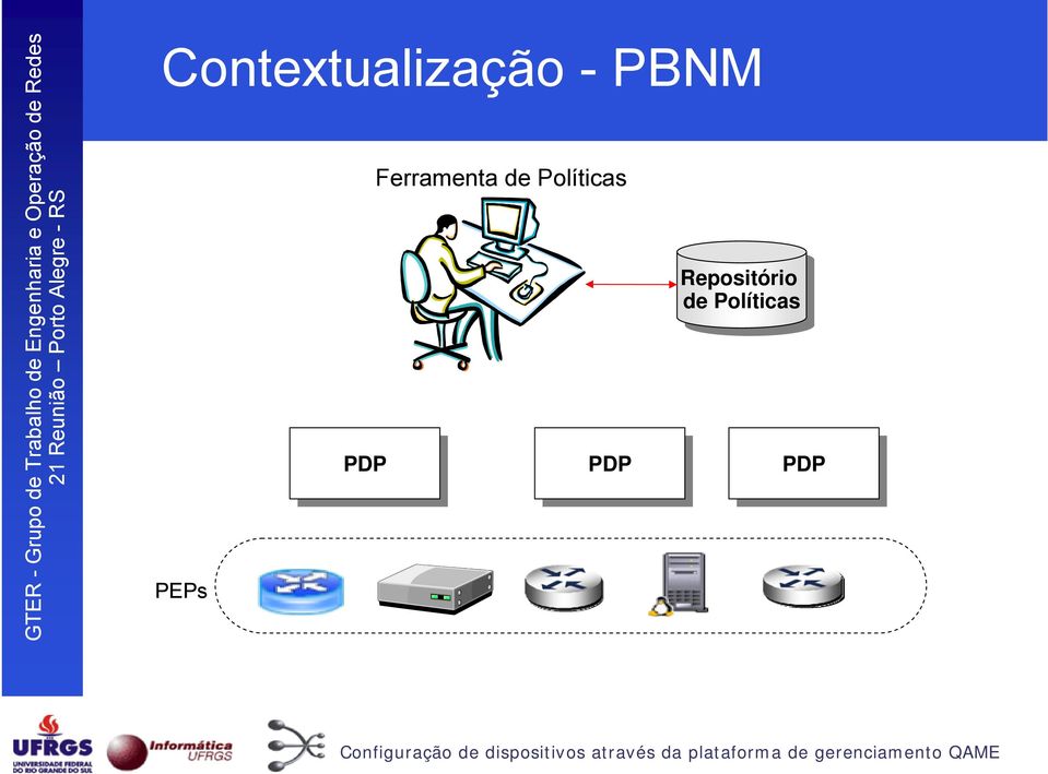 Políticas Repositório