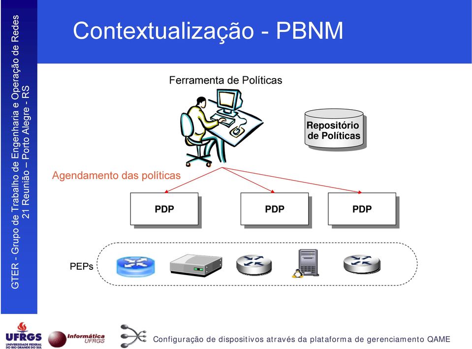 Ferramenta de Políticas