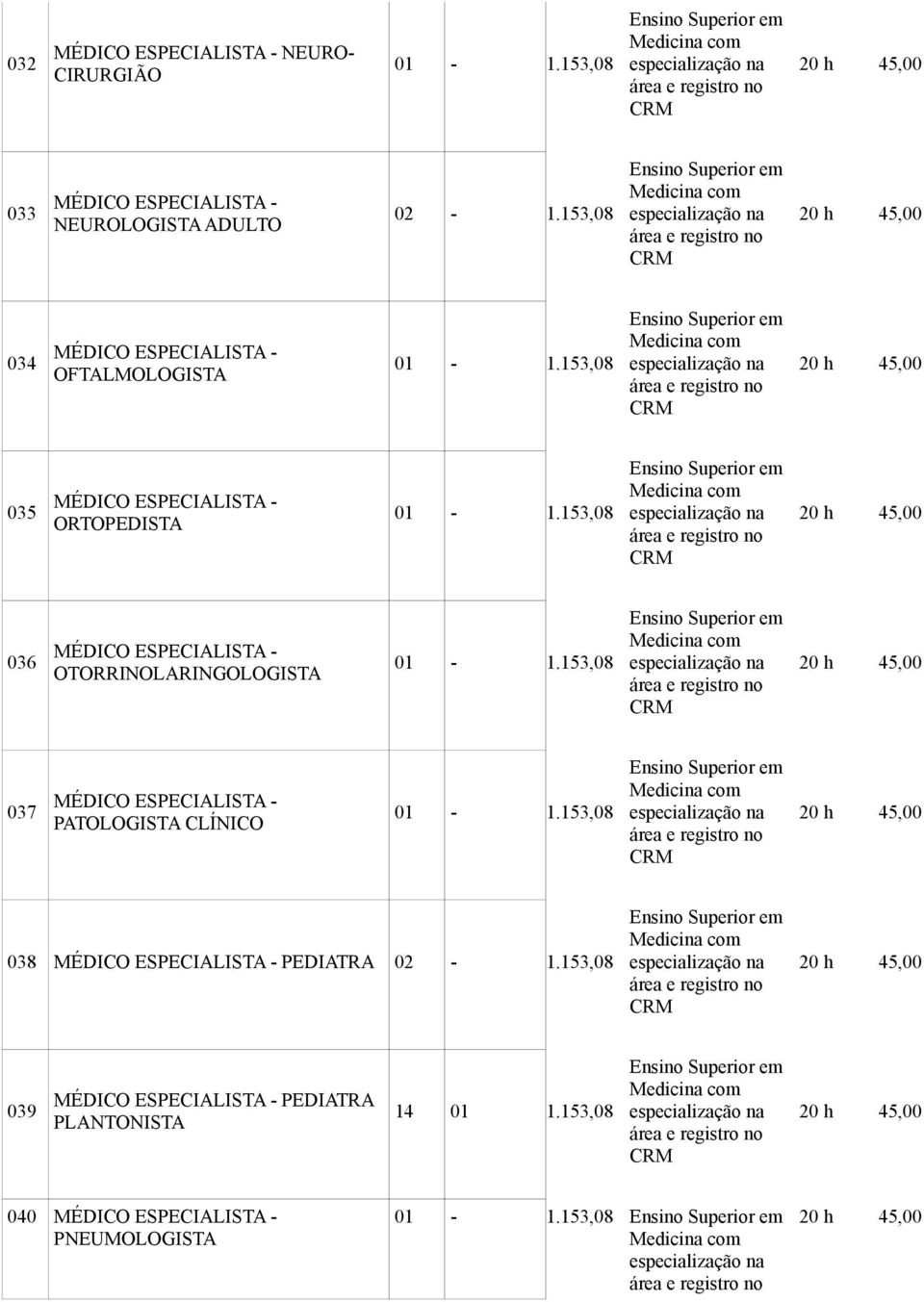 153,08 036 MÉDICO ESPECIALISTA - OTORRINOLARINGOLOGISTA 01-1.153,08 037 MÉDICO ESPECIALISTA - PATOLOGISTA CLÍNICO 01-1.