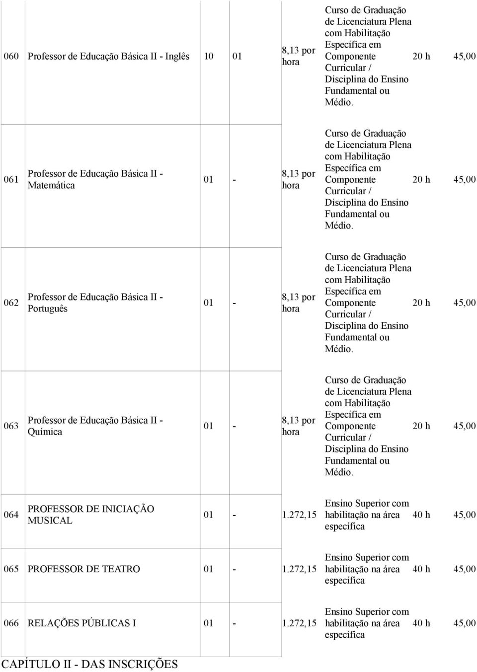 061 Professor de Educação Básica II - Matemática 01-8,13 por hora Curso de Graduação de Licenciatura Plena com Habilitação Específica em Componente Curricular / Disciplina do Ensino Fundamental ou 