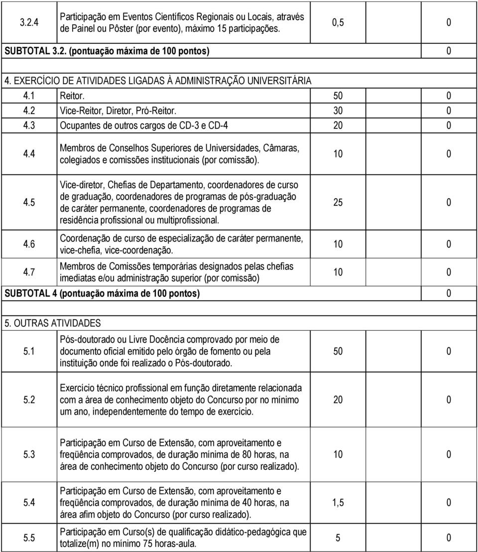 4 Membros de Conselhos Superiores de Universidades, Câmaras, colegiados e comissões institucionais (por comissão). 4.