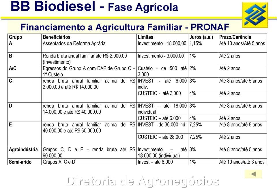 000,00 e até R$ 14.000,00 D renda bruta anual familiar acima de R$ 14.000,00 e até R$ 40.000,00 E renda bruta anual familiar acima de R$ 40.000,00 e até R$ 60.000,00 Investimento - 3.