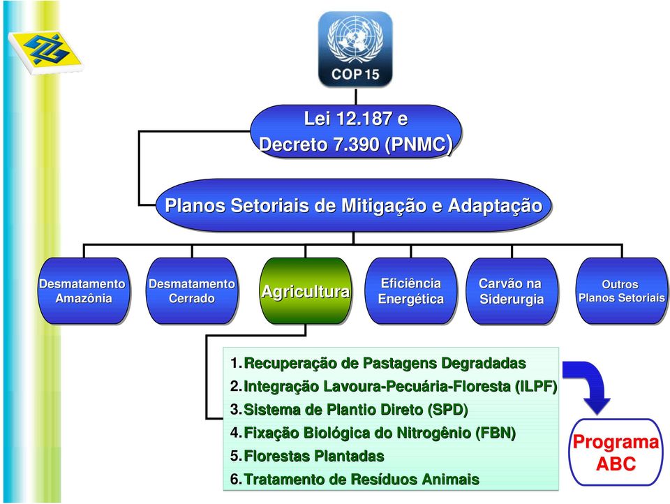 Eficiência Energética Carvão o na Siderurgia Outros Planos Setoriais 1.Recuperação o de Pastagens Degradadas 2.