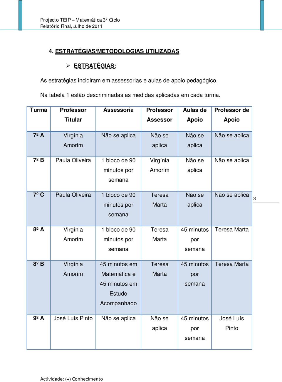 Turma Professor Assessoria Professor Aulas de Professor de Titular Assessor Apoio Apoio 7º A Virgínia 7º B Paula Oliveira 1 bloco de 90