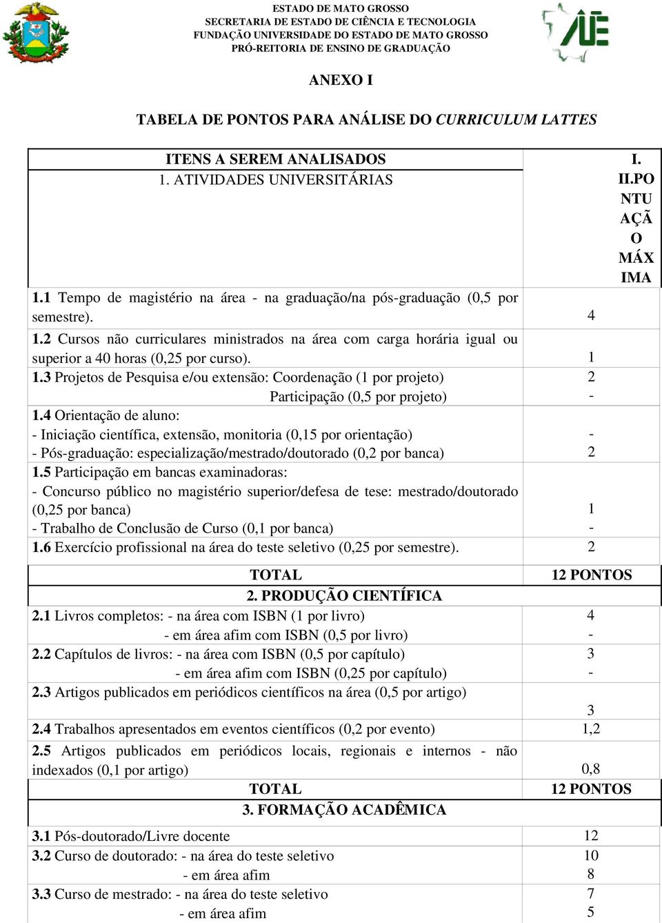 3 Projetos de Pesquisa e/ou extensão: Coordenação (1 por projeto) 2 Participação (0,5 por projeto) 1.