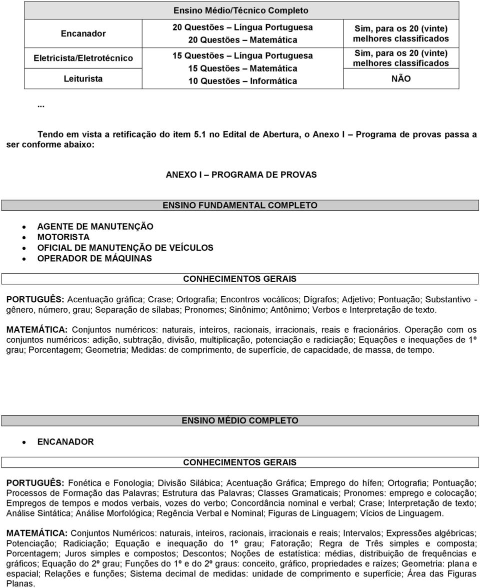 1 no Edital de Abertura, o Anexo I Programa de provas passa a ser conforme abaixo: ANEXO I PROGRAMA DE PROVAS ENSINO FUNDAMENTAL COMPLETO AGENTE DE MANUTENÇÃO MOTORISTA OFICIAL DE MANUTENÇÃO DE