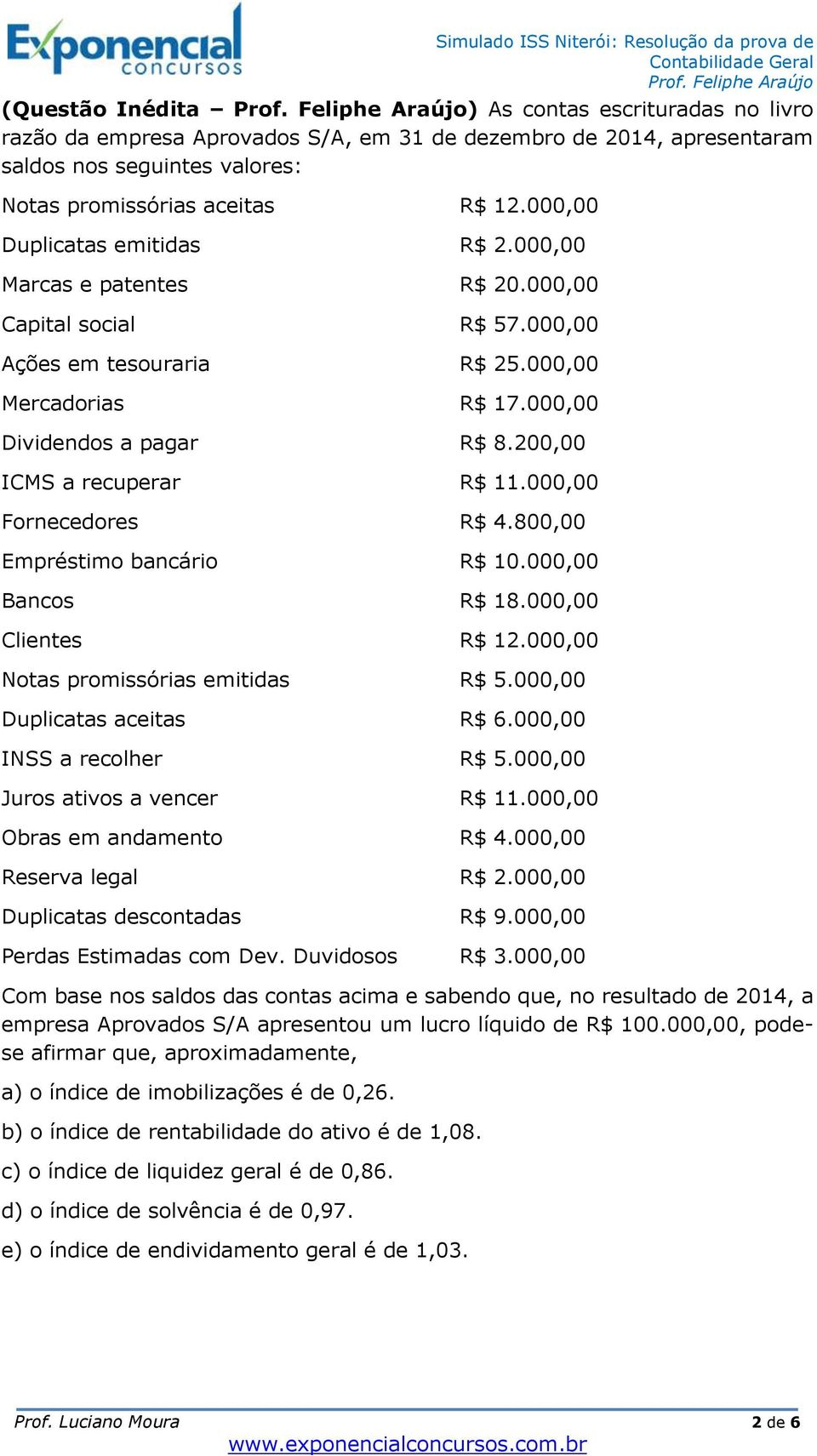 200,00 ICMS a recuperar R$ 11.000,00 Fornecedores R$ 4.800,00 Empréstimo bancário R$ 10.000,00 Bancos R$ 18.000,00 Clientes R$ 12.000,00 Notas promissórias emitidas R$ 5.