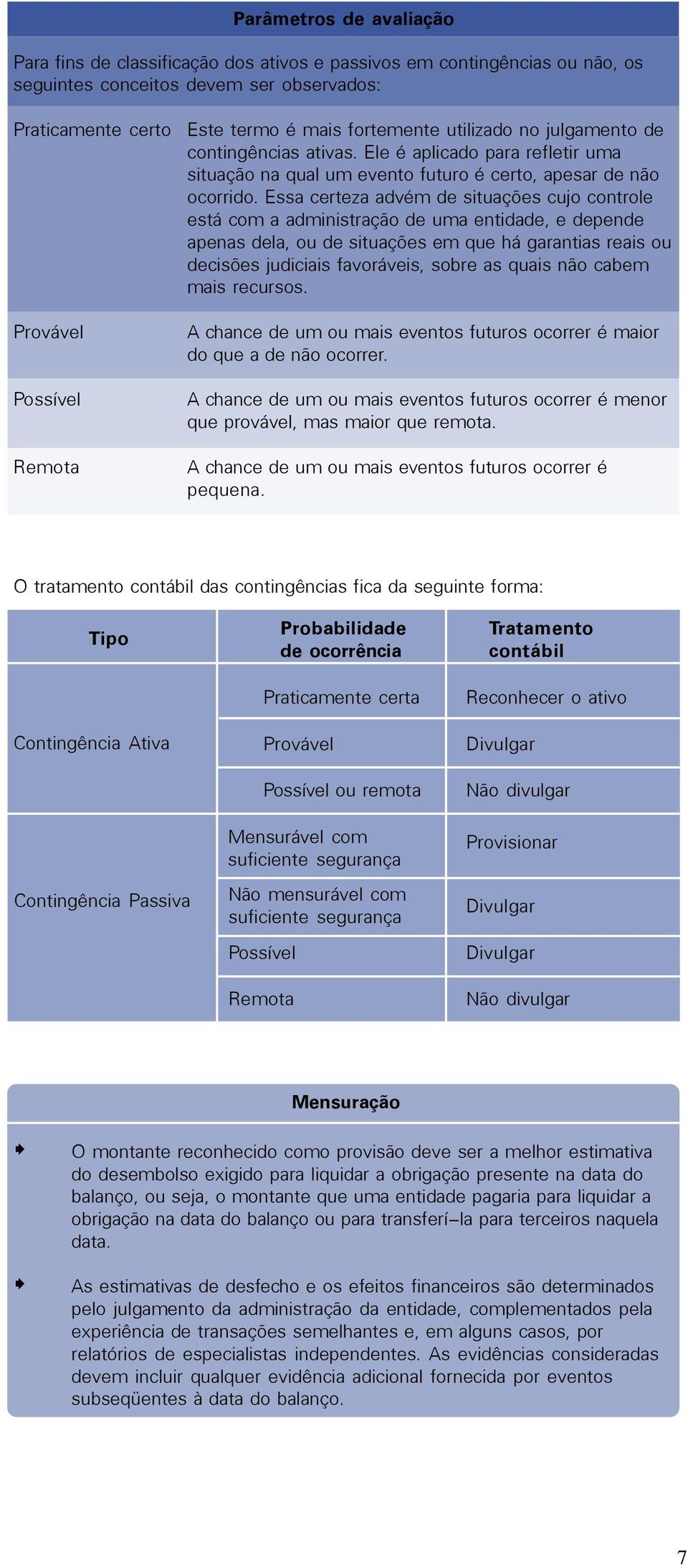 Essa certeza advém de situações cujo controle está com a administração de uma entidade, e depende apenas dela, ou de situações em que há garantias reais ou decisões judiciais favoráveis, sobre as