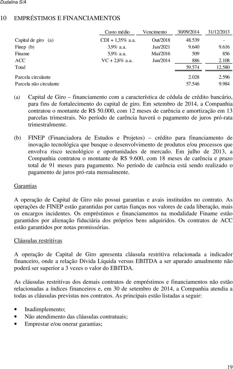 984 (a) (b) Capital de Giro financiamento com a característica de cédula de crédito bancário, para fins de fortalecimento do capital de giro.