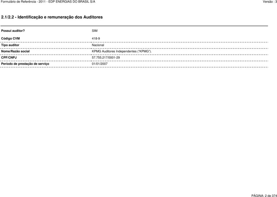 SIM Código CVM 418-9 Tipo auditor Nome/Razão social Nacional