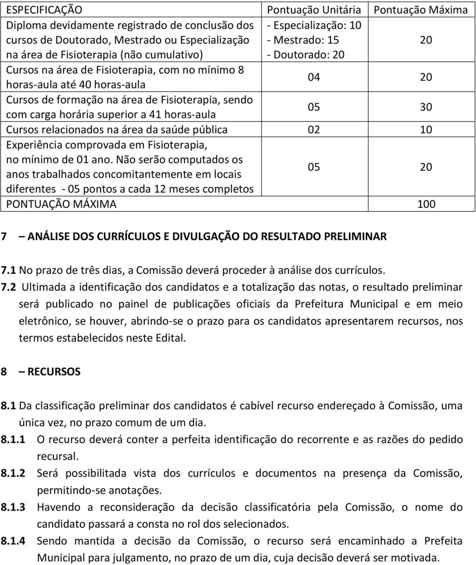 horária superior a 41 horas-aula Cursos relacionados na área da saúde pública 02 10 Experiência comprovada em Fisioterapia, no mínimo de 01 ano.