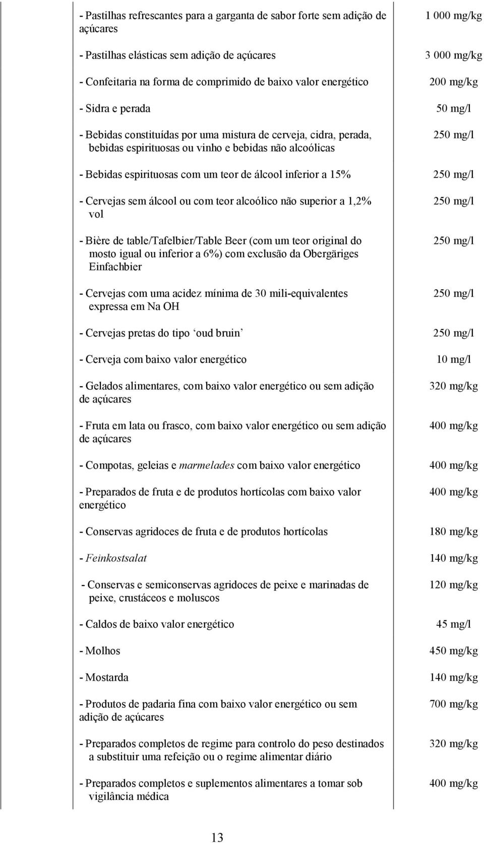 com um teor de álcool inferior a 15% 250 mg/l - Cervejas sem álcool ou com teor alcoólico não superior a 1,2% vol - Bière de table/tafelbier/table Beer (com um teor original do mosto igual ou