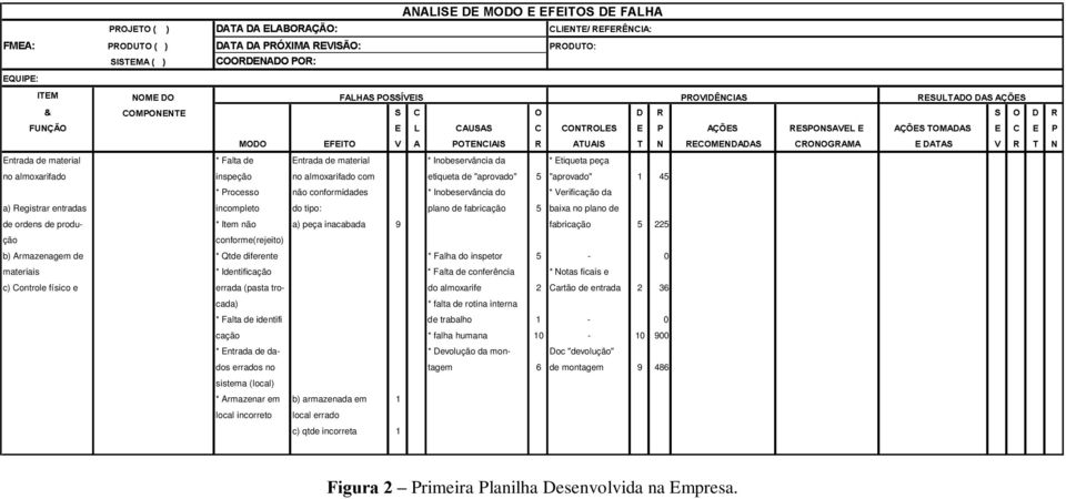 7 1 5(&20(1'$'$6 &5212*5$0$ (Ã'$7$6 9 5 7 1 Entrada de material * Falta de Entrada de material * Inobeservância da * Etiqueta peça no almoxarifado inspeção no almoxarifado com etiqueta de "aprovado"