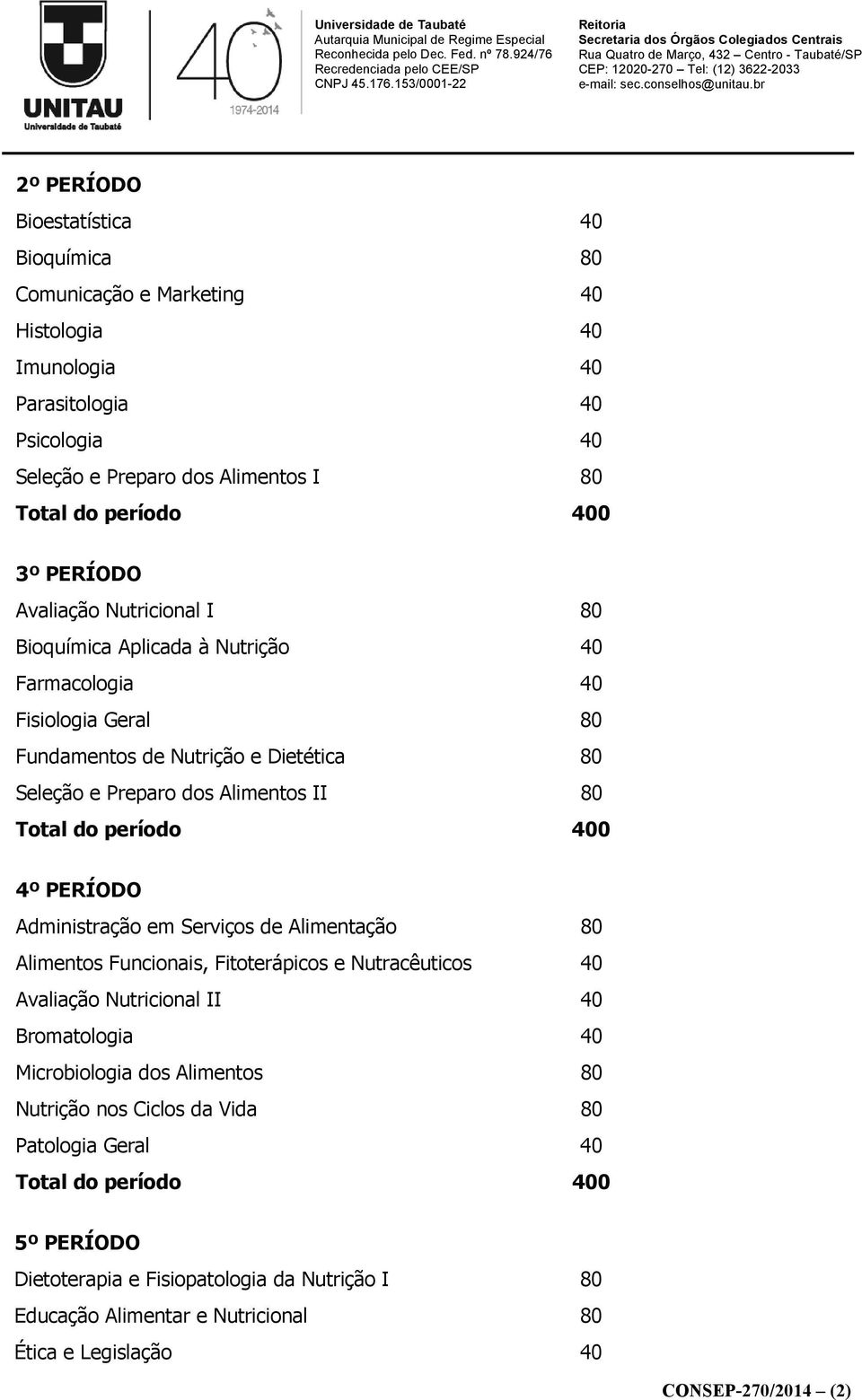 PERÍODO Administração em Serviços de Alimentação 80 Alimentos Funcionais, Fitoterápicos e Nutracêuticos 40 Avaliação Nutricional II 40 Bromatologia 40 Microbiologia dos Alimentos