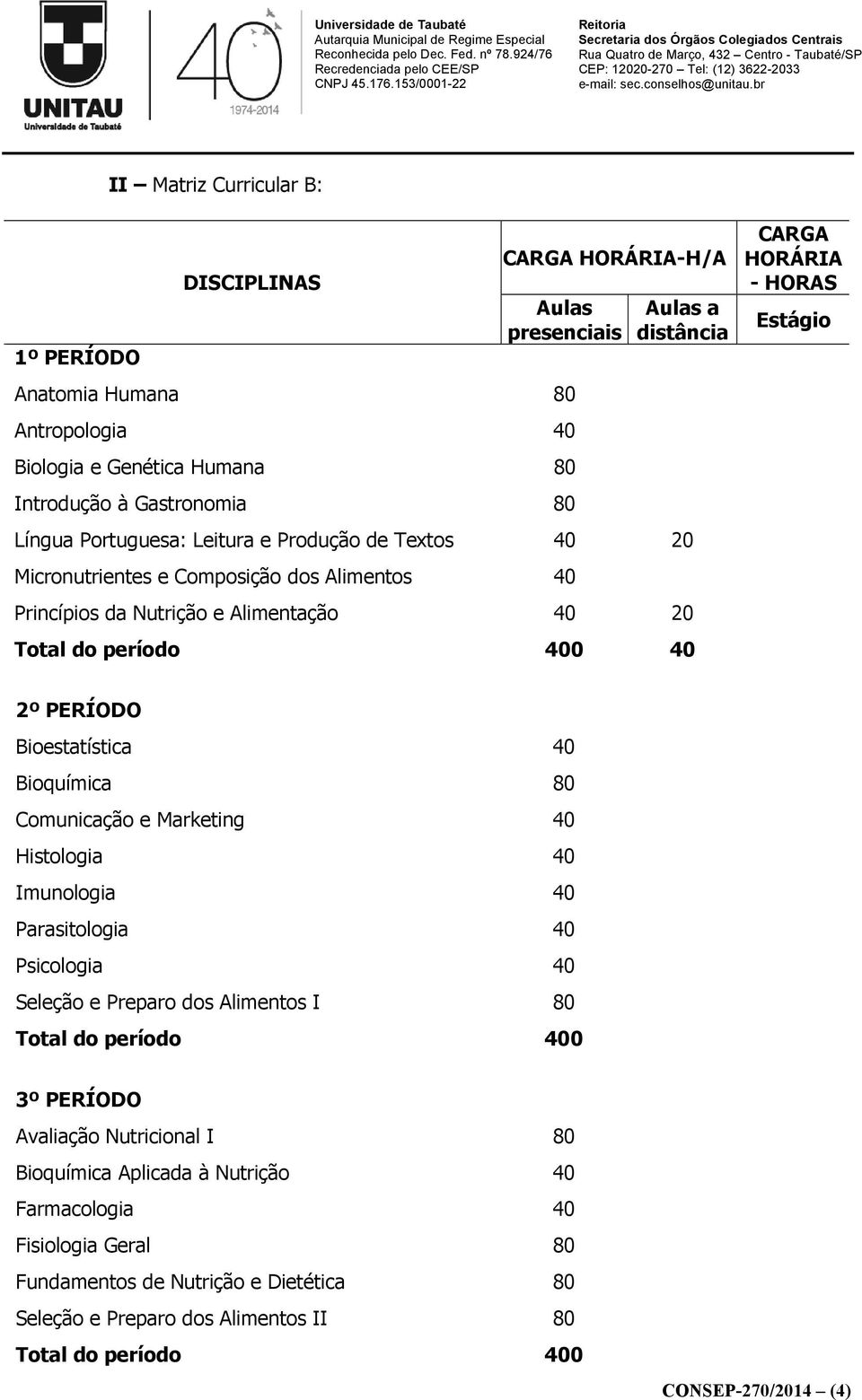 Estágio 2º PERÍODO Bioestatística 40 Bioquímica 80 Comunicação e Marketing 40 Histologia 40 Imunologia 40 Parasitologia 40 Psicologia 40 Seleção e Preparo dos Alimentos I 80 3º PERÍODO