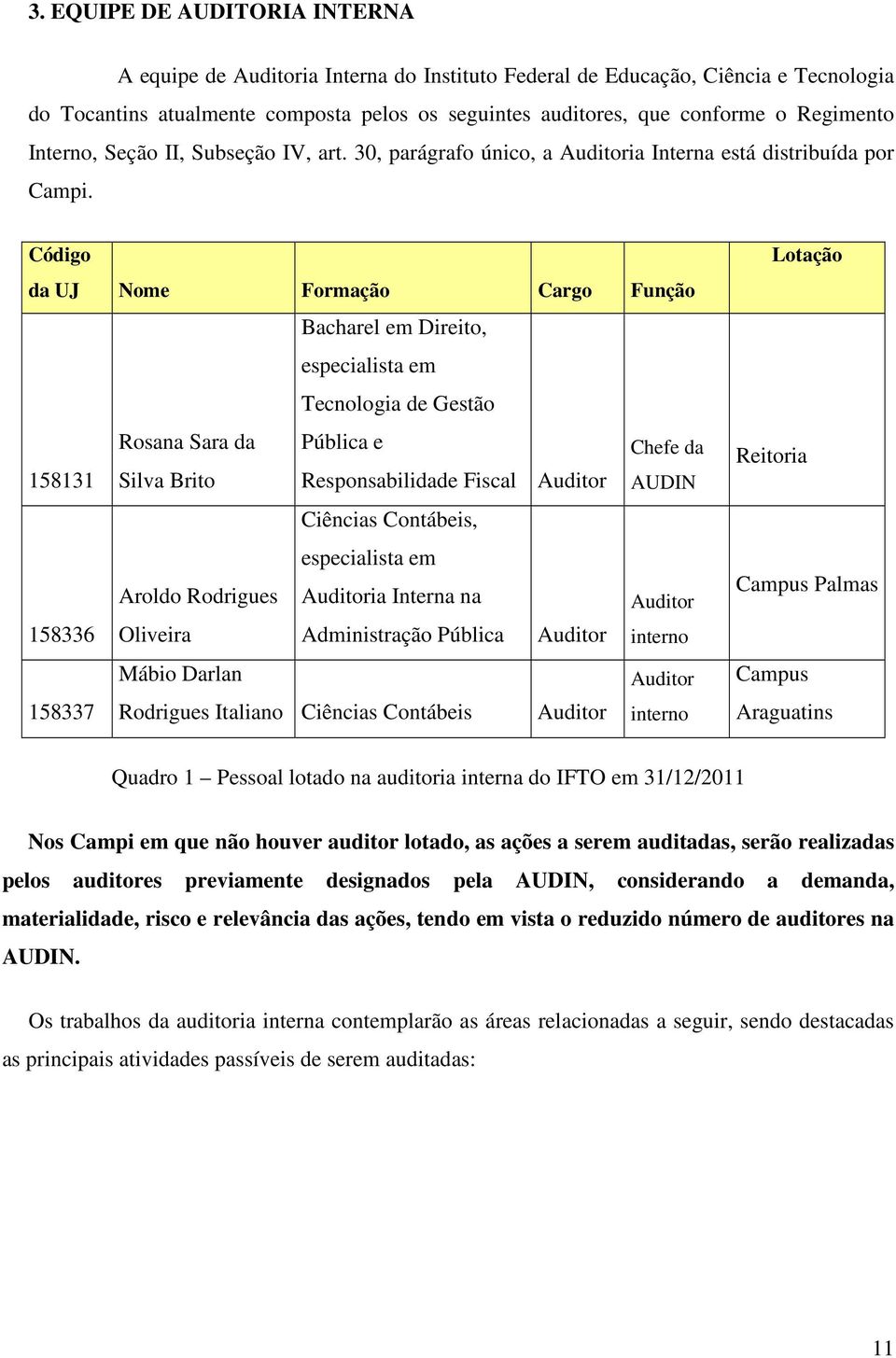 Código da UJ Nome Formação Cargo Função Bacharel em Direito, especialista em Tecnologia de Gestão Rosana Sara da Pública e Chefe da 158131 Silva Brito Responsabilidade Fiscal Auditor AUDIN Ciências