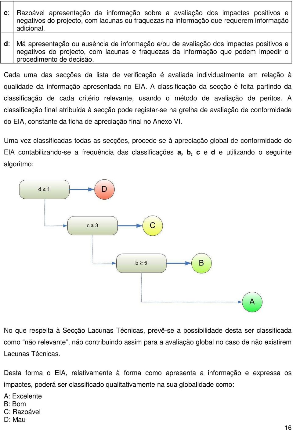 Cada uma das secções da lista de verificação é avaliada individualmente em relação à qualidade da informação apresentada no EIA.