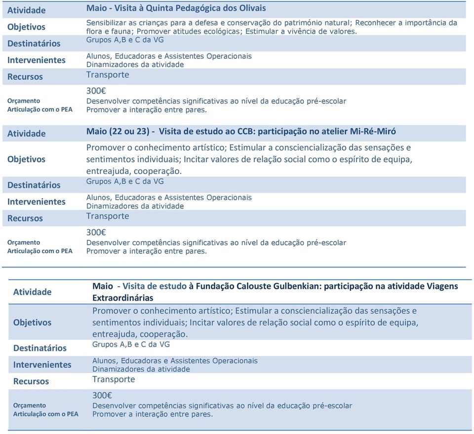 Grupos A,B e C da VG 300 Maio (22 ou 23) - Visita de estudo ao CCB: participação no atelier Mi-Ré-Miró Promover o conhecimento artístico; Estimular a consciencialização das sensações e sentimentos