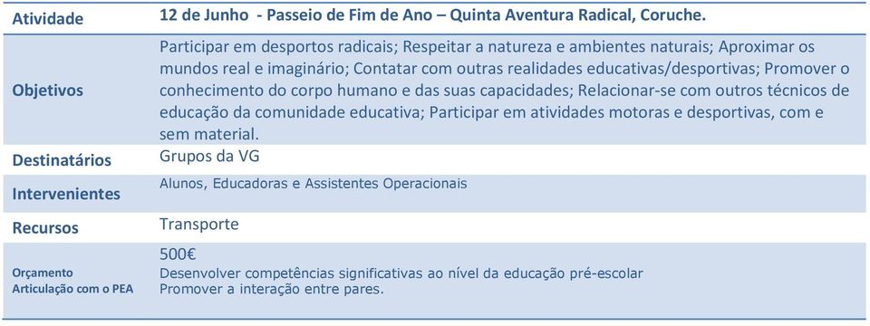 imaginário; Contatar com outras realidades educativas/desportivas; Promover o conhecimento do corpo humano e das