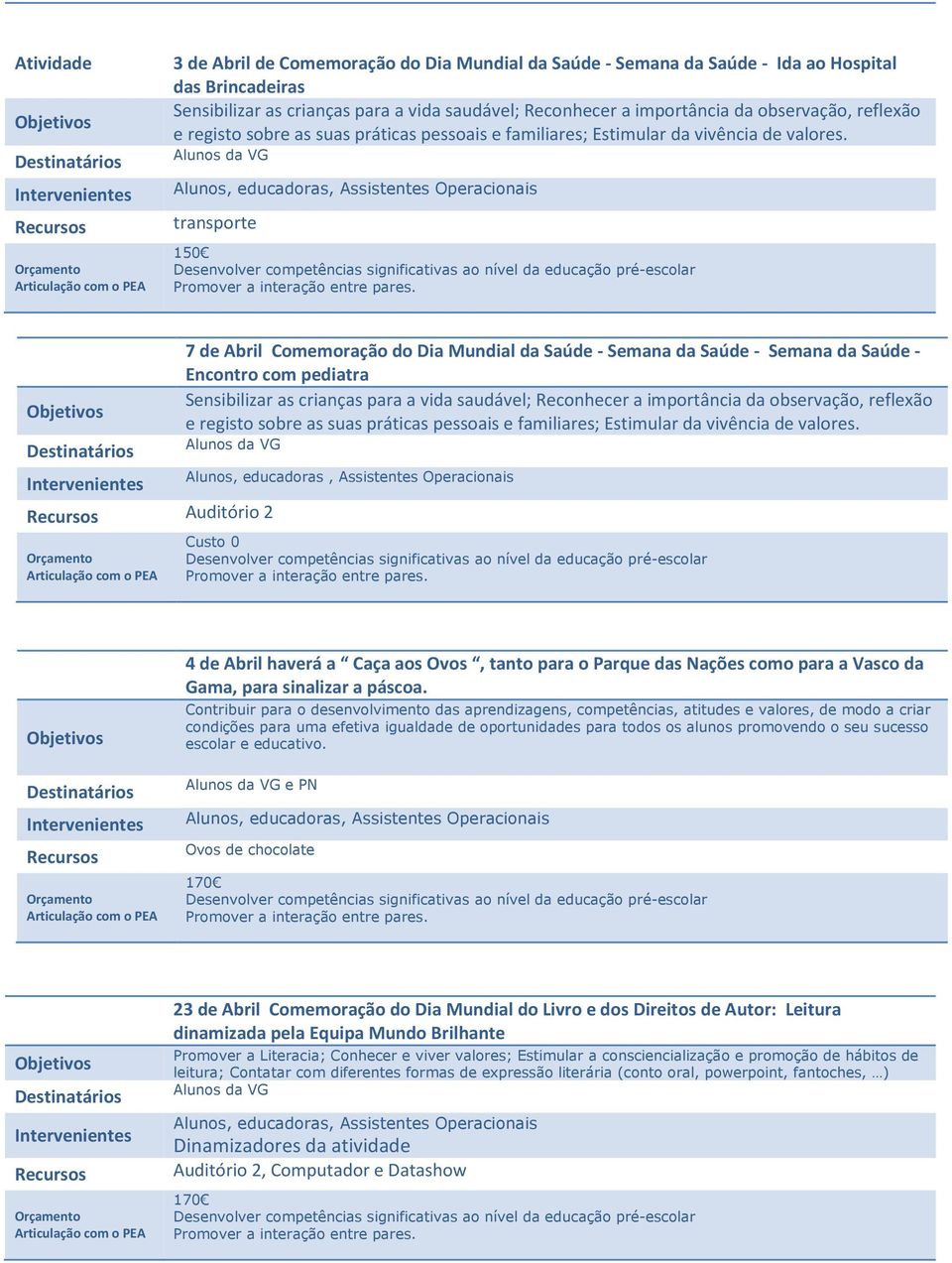 Alunos da VG Alunos, educadoras, Assistentes Operacionais transporte 150 7 de Abril Comemoração do Dia Mundial da Saúde - Semana da Saúde - Semana da Saúde - Encontro com pediatra Sensibilizar as