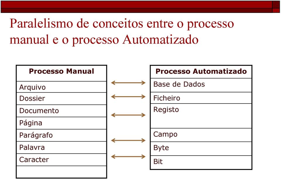 Documento Página Parágrafo Palavra Caracter Processo