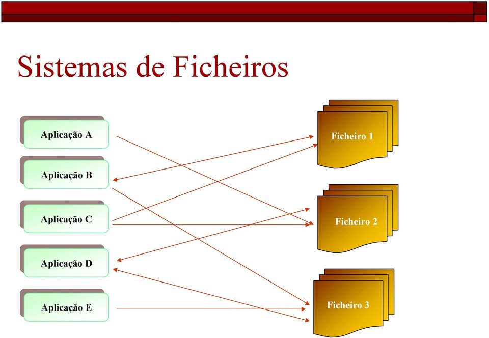 Aplicação C Aplicação C Ficheiro 2