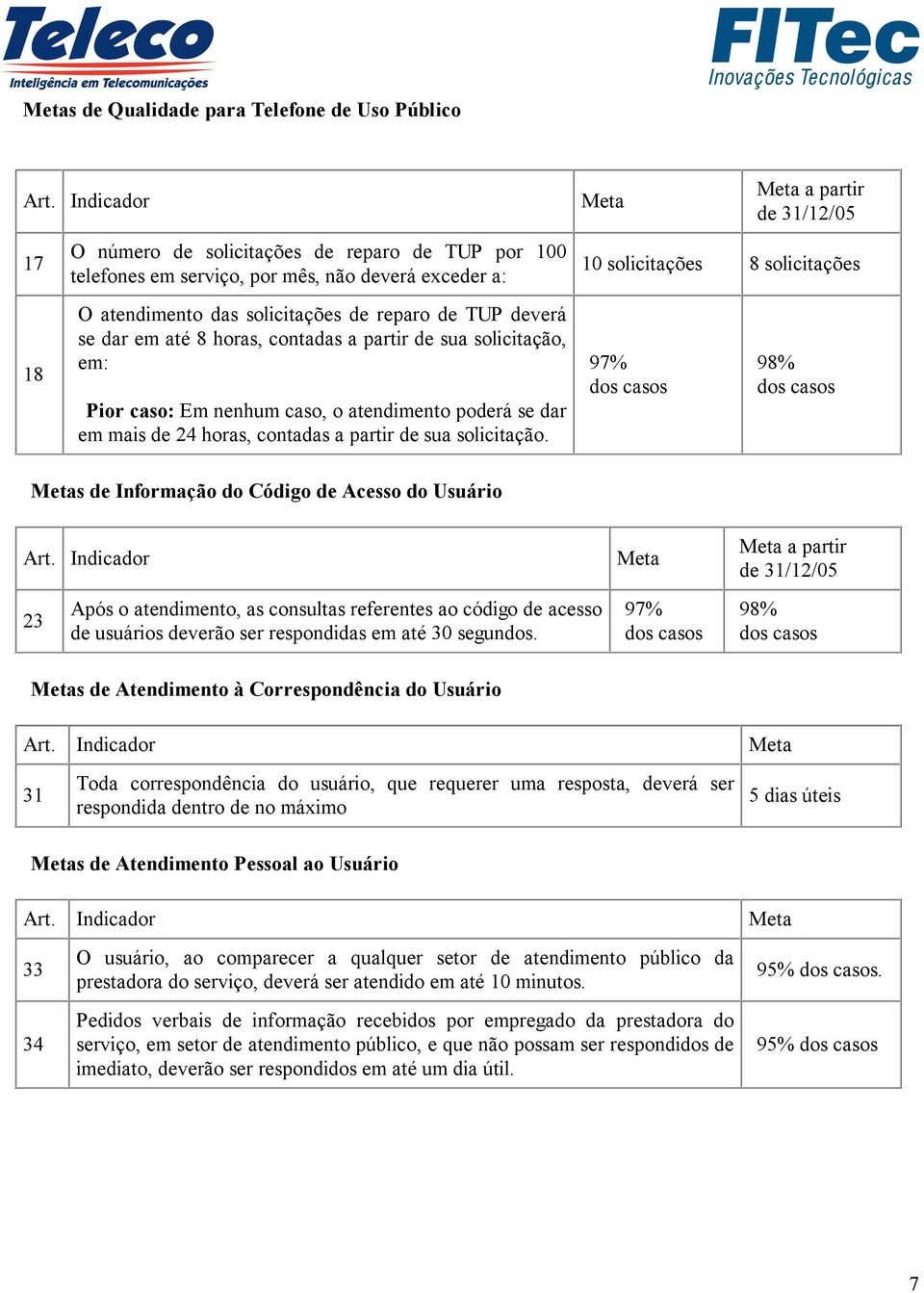 a partir 10 solicitações 8 solicitações 97% 98% s de Informação do Código de Acesso do Usuário 23 Após o atendimento, as consultas referentes ao código de acesso de usuários deverão ser respondidas