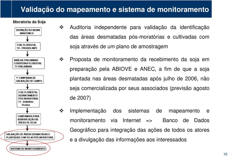 que a soja plantada nas áreas desmatadas após julho de 2006, não seja comercializada por seus associados (previsão agosto de 2007) Implementação dos sistemas de