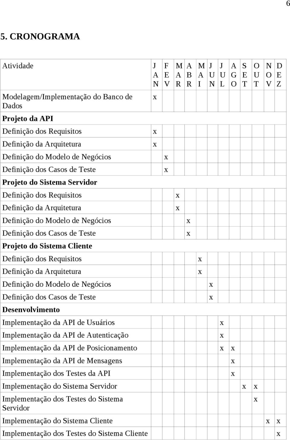 rquitetura Definição do Modelo de Negócios Definição dos Casos de Teste Desenvolvimento Implementação da PI de Usuários Implementação da PI de utenticação Implementação da PI de Posicionamento