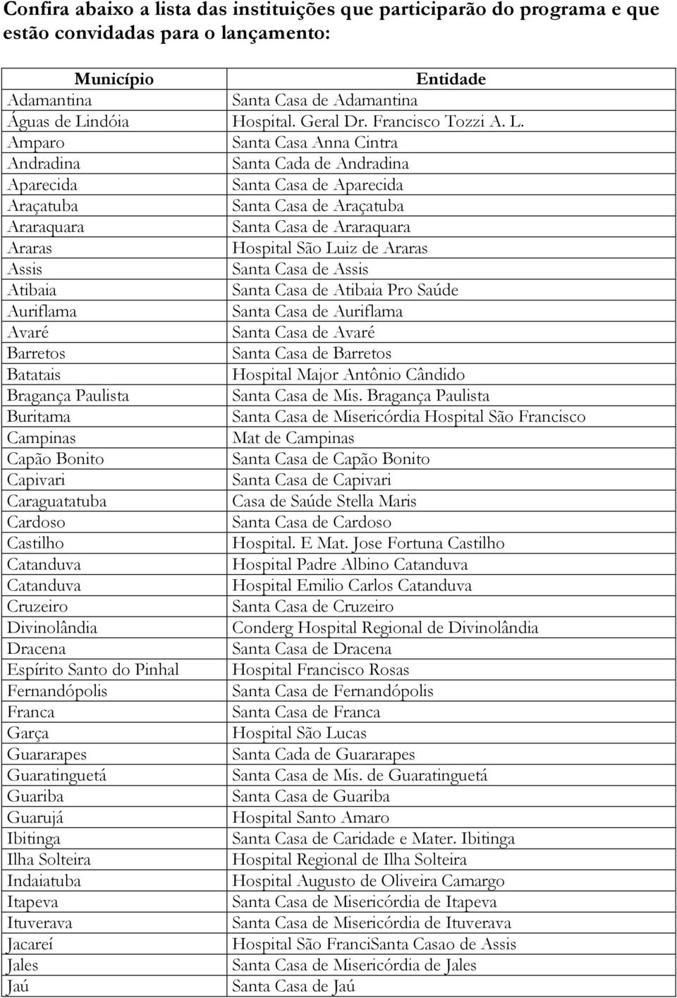 Amparo Santa Casa Anna Cintra Andradina Santa Cada de Andradina Aparecida Santa Casa de Aparecida Araçatuba Santa Casa de Araçatuba Araraquara Santa Casa de Araraquara Araras Hospital São Luiz de