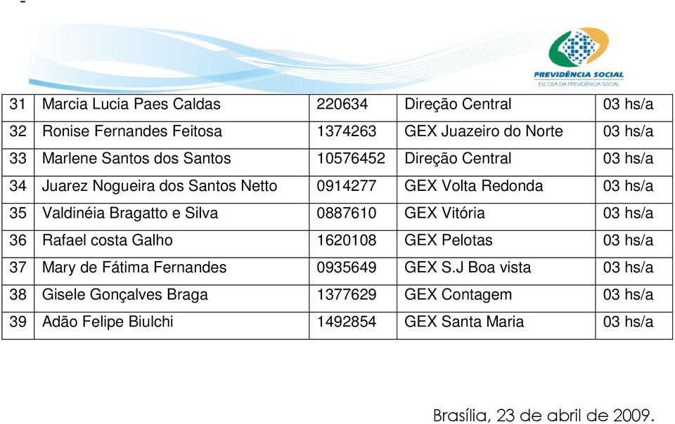 Bragatto e Silva 0887610 GEX Vitória 03 hs/a 36 Rafael costa Galho 1620108 GEX Pelotas 03 hs/a 37 Mary de Fátima Fernandes 0935649 GEX S.