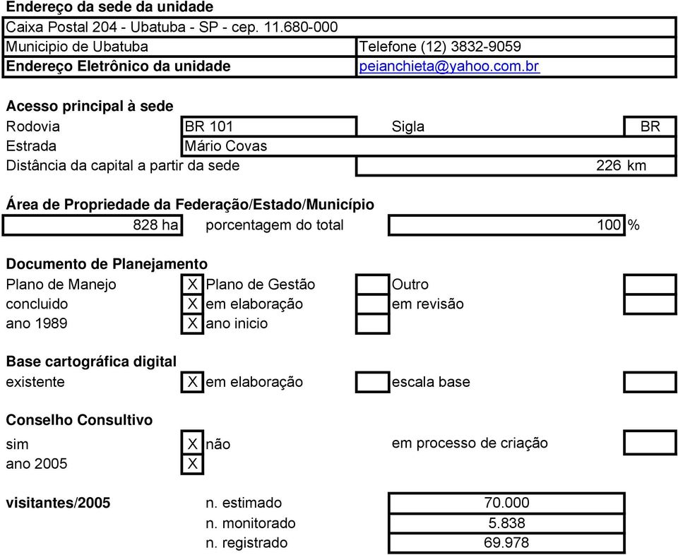 porcentagem do total 100 % Documento de Planejamento Plano de Manejo X Plano de Gestão Outro concluido X em elaboração em revisão ano 1989 X ano inicio Base cartográfica