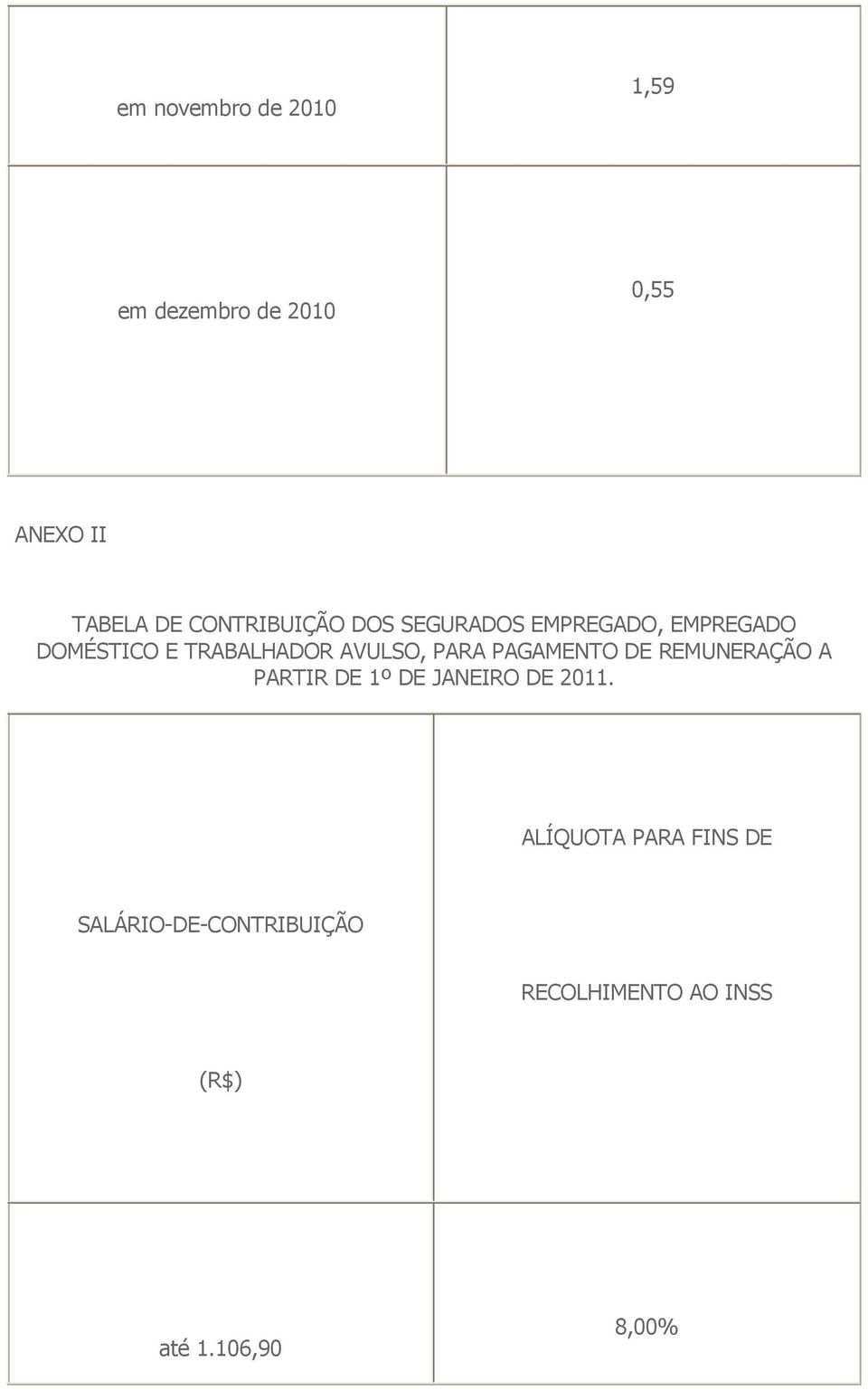 AVULSO, PARA PAGAMENTO DE REMUNERAÇÃO A PARTIR DE 1º DE JANEIRO DE 2011.