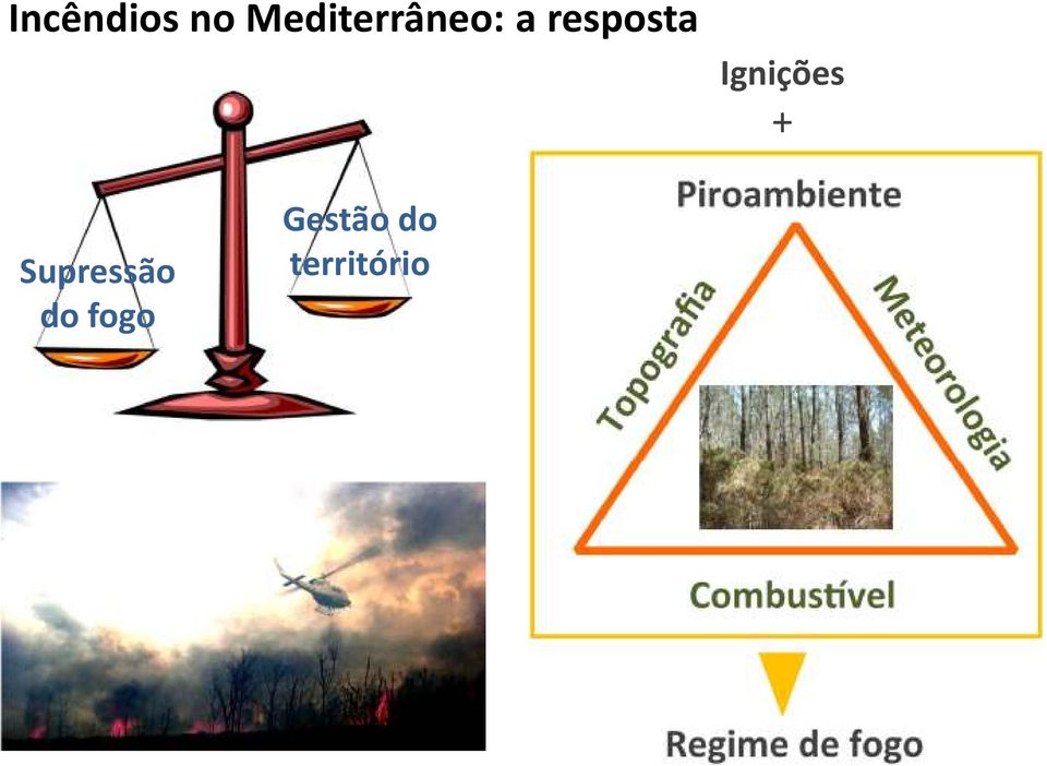 resposta Ignições +