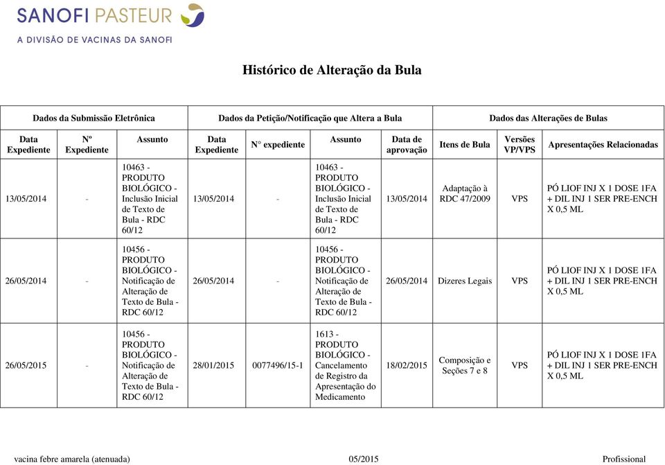 Texto de Bula - RDC 60/12 13/05/2014 Adaptação à RDC 47/2009 VPS PÓ LIOF INJ X 1 DOSE 1FA + DIL INJ 1 SER PRE-ENCH X 0,5 ML 26/05/2014-10456 - Notificação de Alteração de Texto de Bula - RDC 60/12