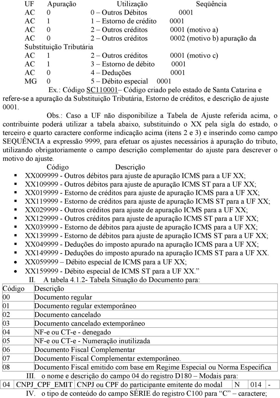 : Código SC110001 Código criado pelo estado de Santa Catarina e refere-se a apuração da Substituição Tributária, Estorno de créditos, e descrição de ajuste 0001. Obs.