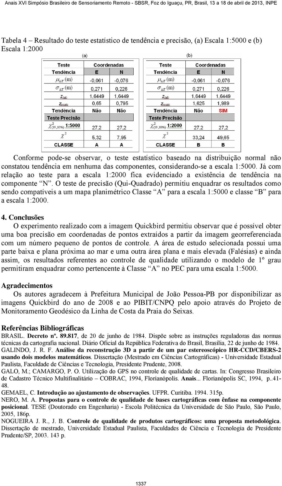 O teste de precsão (Qu-Quadrado) permtu enquadrar os resultados como sendo compatíves a um mapa planmétrco Classe A para a escala 1:5000 e classe B para a escala 1:000. 4.