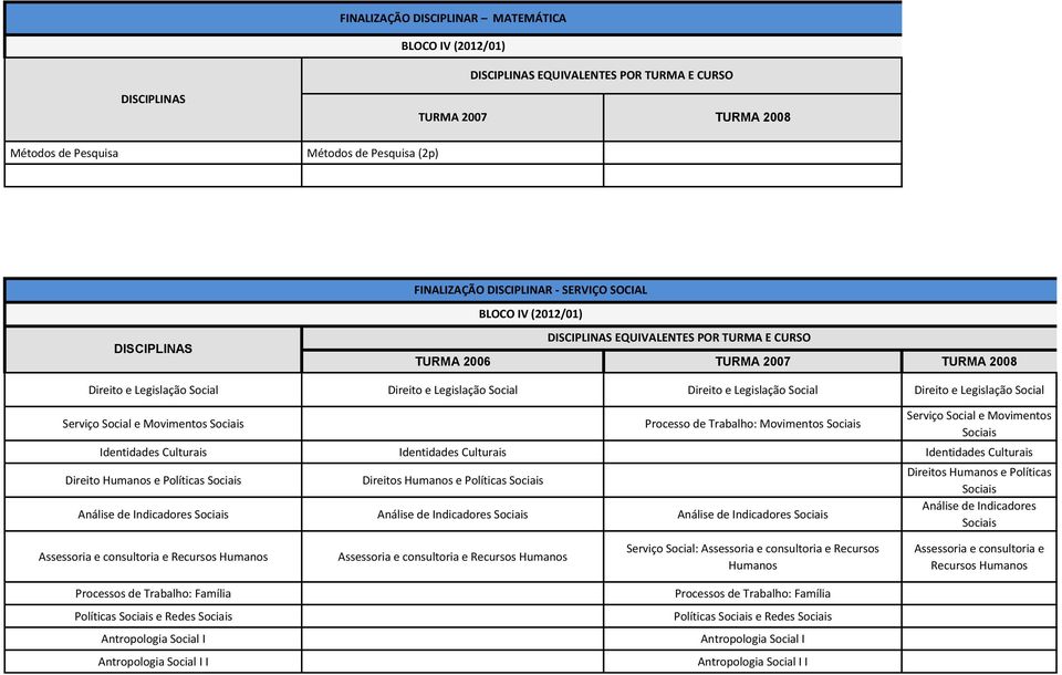 Trabalho: Movimentos Sociais Serviço Social e Movimentos Sociais Identidades Culturais Identidades Culturais Identidades Culturais Direito Humanos e Políticas Sociais Direitos Humanos e Políticas